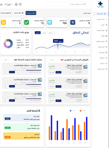 Fast Care gallery image 3